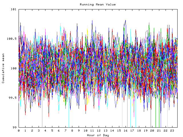 Mean deviation plot for indiv