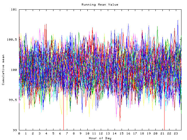 Mean deviation plot for indiv