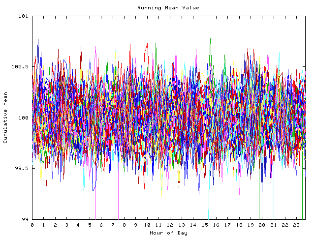 Mean deviation plot for indiv