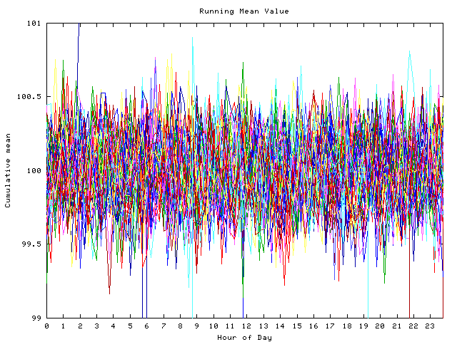 Mean deviation plot for indiv