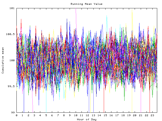 Mean deviation plot for indiv