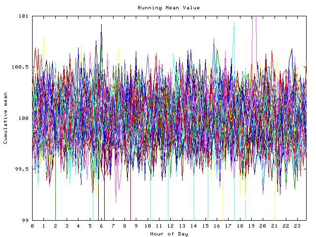 Mean deviation plot for indiv