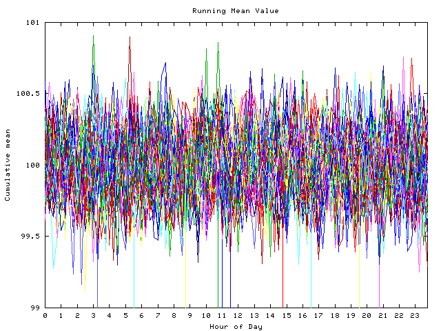 Mean deviation plot for indiv