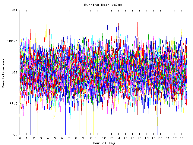 Mean deviation plot for indiv