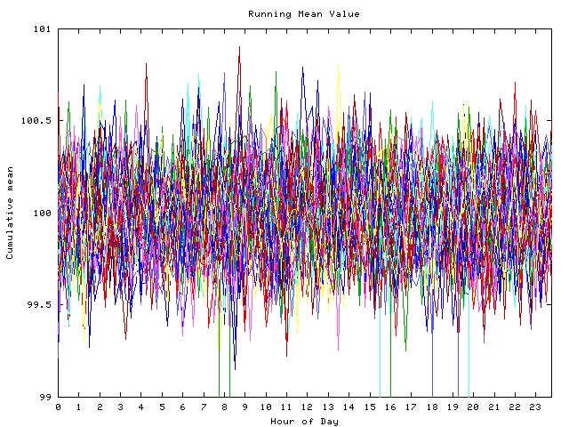 Mean deviation plot for indiv