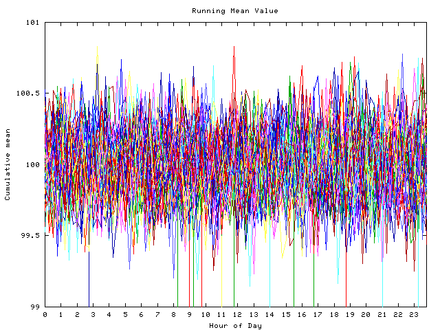 Mean deviation plot for indiv