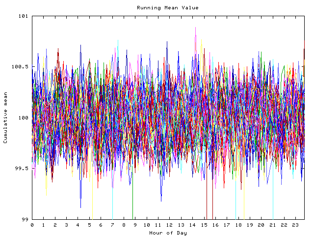 Mean deviation plot for indiv