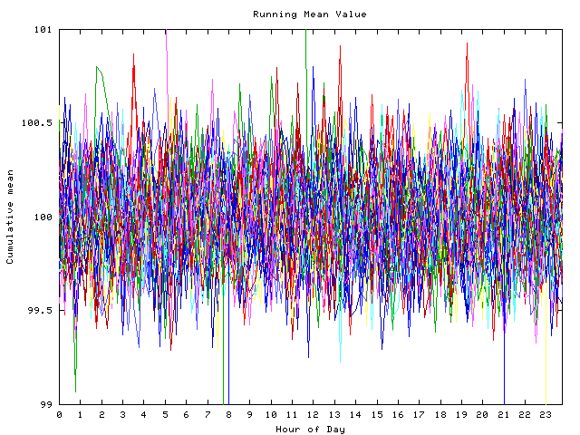 Mean deviation plot for indiv