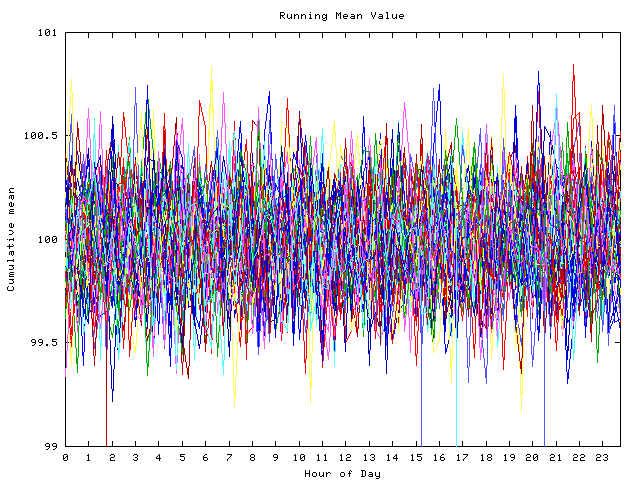 Mean deviation plot for indiv