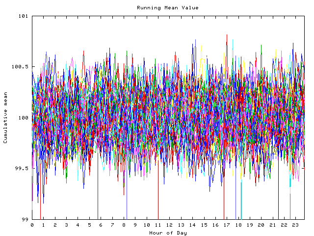 Mean deviation plot for indiv