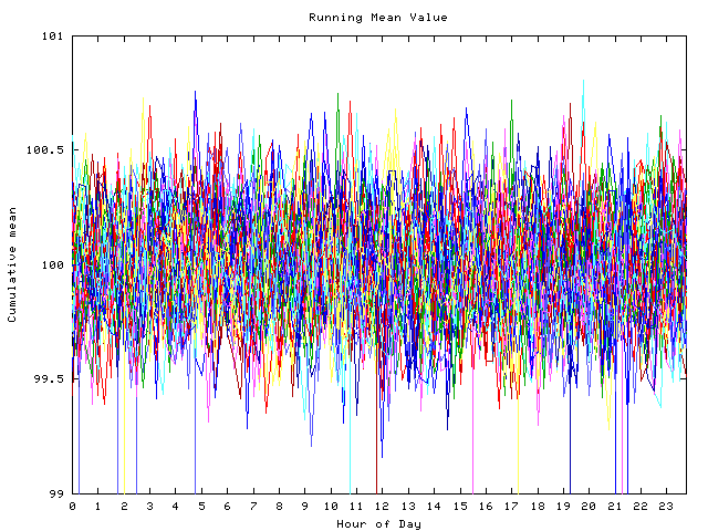 Mean deviation plot for indiv