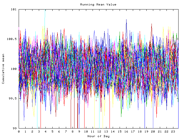 Mean deviation plot for indiv