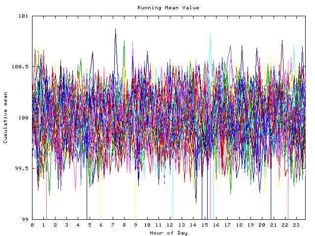 Mean deviation plot for indiv