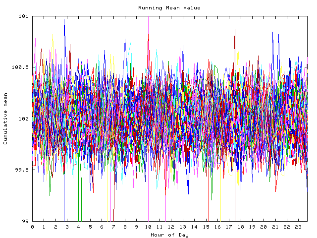 Mean deviation plot for indiv