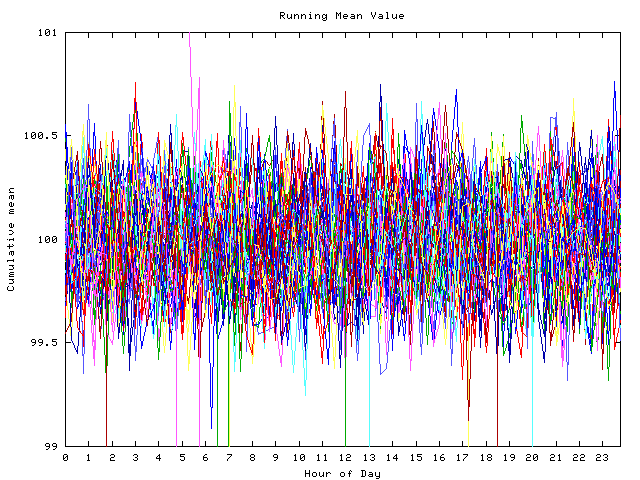 Mean deviation plot for indiv