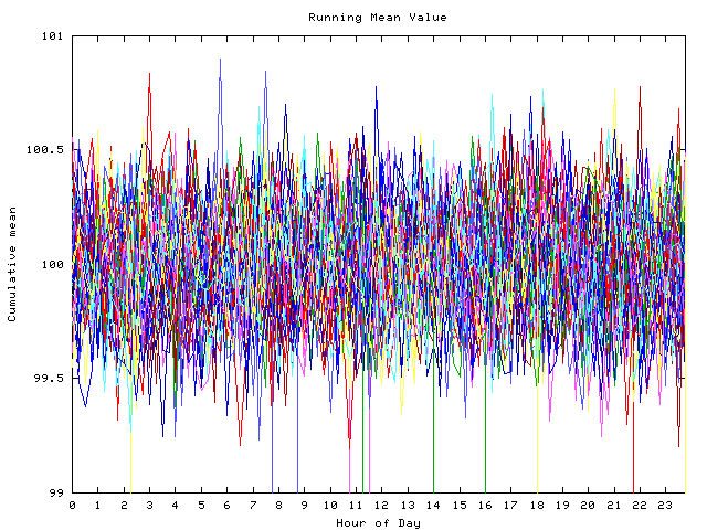 Mean deviation plot for indiv