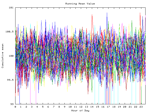 Mean deviation plot for indiv