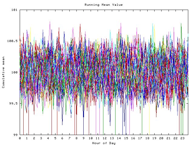 Mean deviation plot for indiv