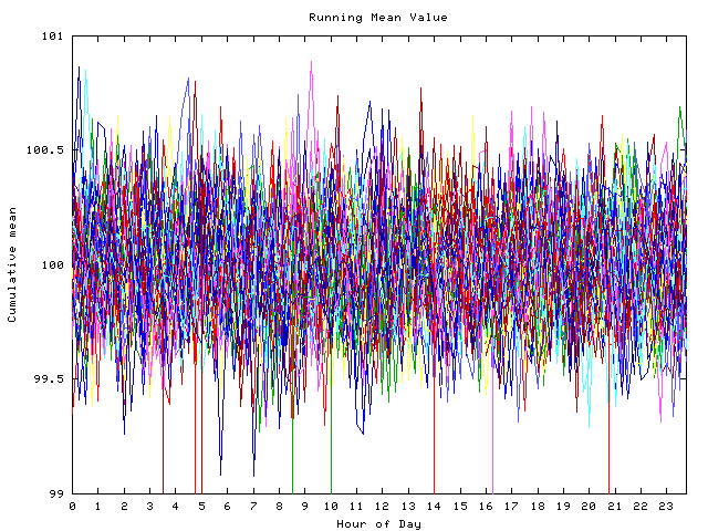 Mean deviation plot for indiv