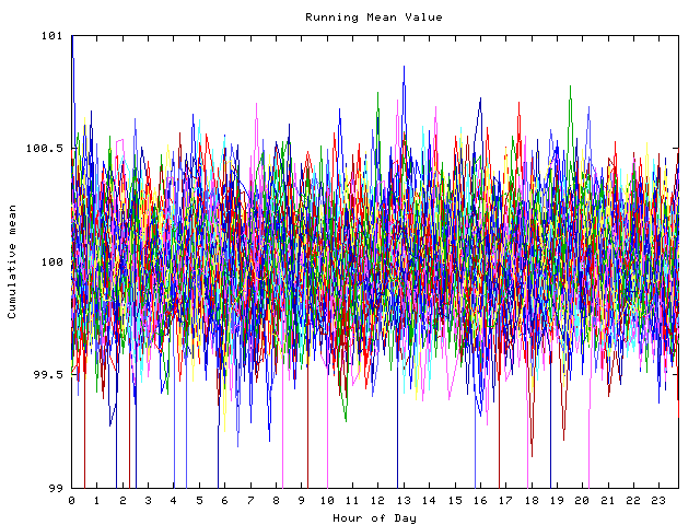 Mean deviation plot for indiv