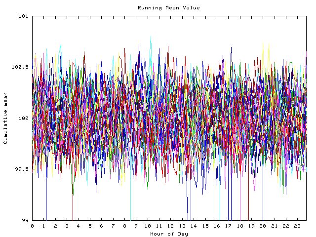 Mean deviation plot for indiv