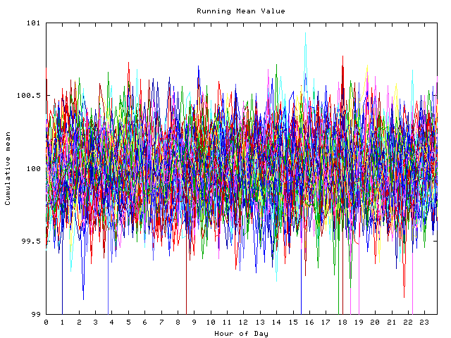 Mean deviation plot for indiv