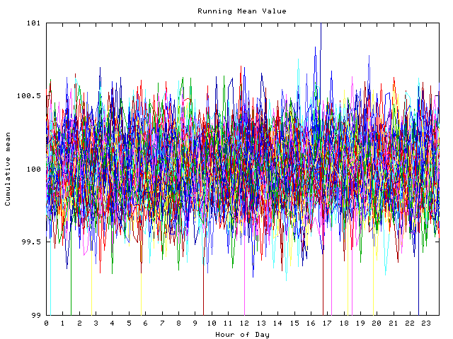 Mean deviation plot for indiv