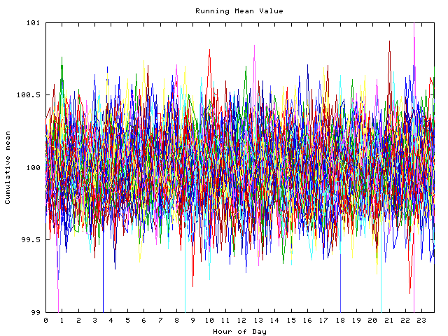 Mean deviation plot for indiv