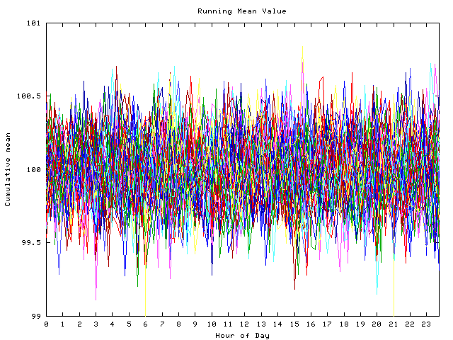 Mean deviation plot for indiv