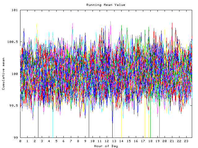 Mean deviation plot for indiv