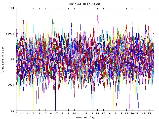 Mean deviation plot for indiv