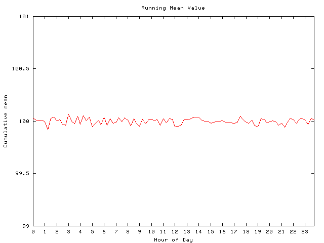 Mean deviation plot for comp