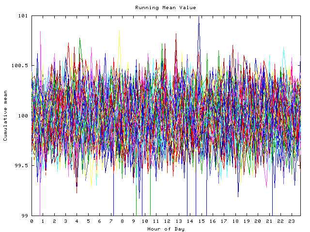 Mean deviation plot for indiv