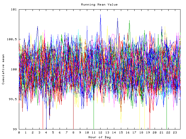 Mean deviation plot for indiv