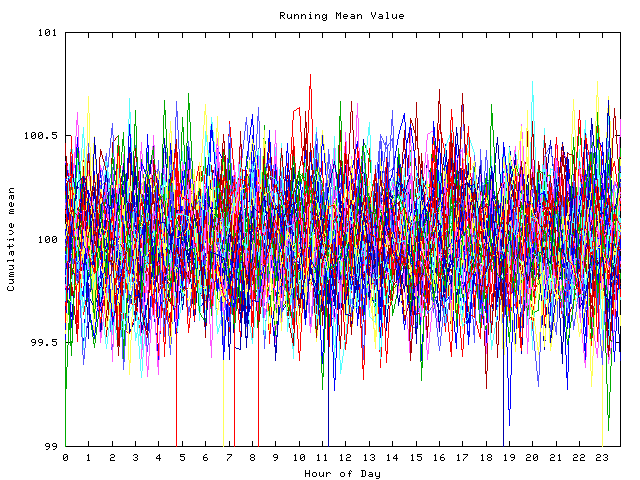 Mean deviation plot for indiv