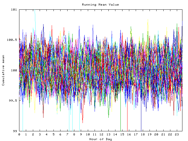 Mean deviation plot for indiv