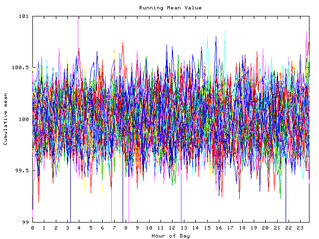 Mean deviation plot for indiv