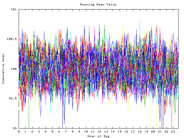 Mean deviation plot for indiv