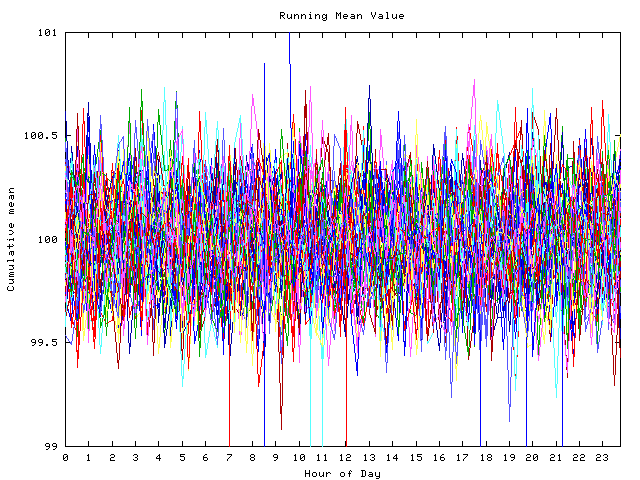 Mean deviation plot for indiv