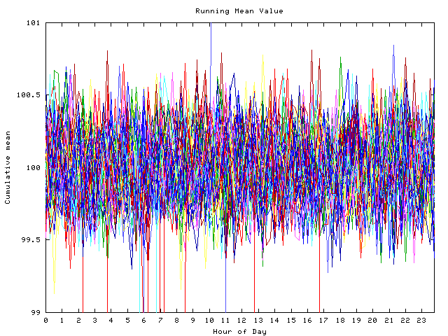 Mean deviation plot for indiv