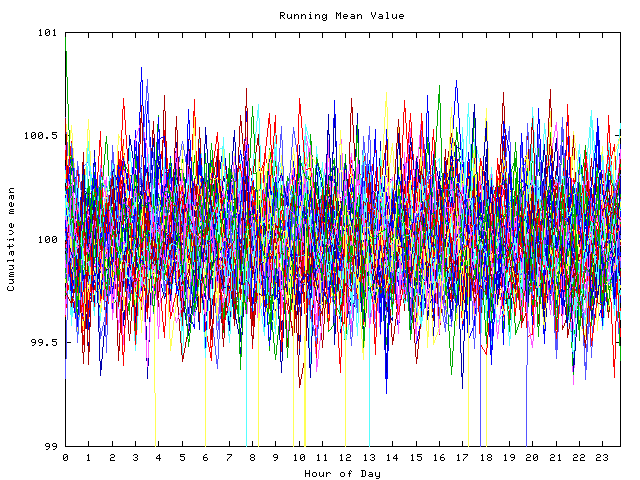 Mean deviation plot for indiv