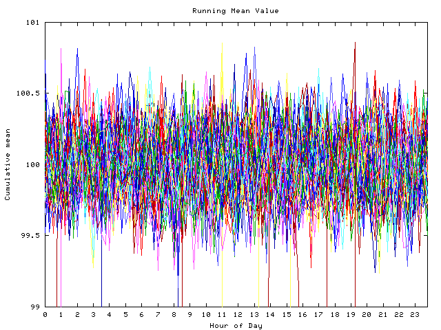 Mean deviation plot for indiv