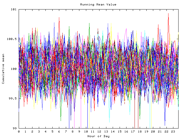 Mean deviation plot for indiv