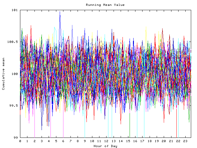 Mean deviation plot for indiv