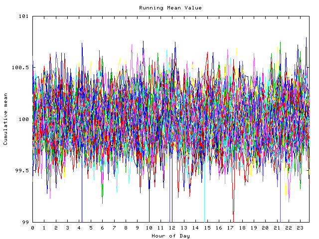 Mean deviation plot for indiv