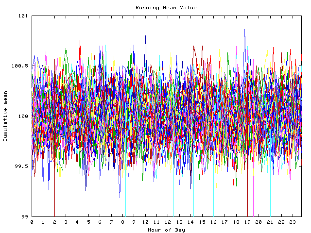 Mean deviation plot for indiv