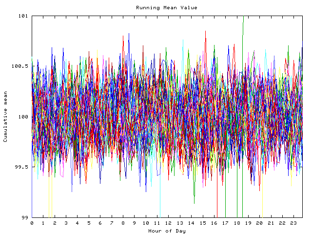 Mean deviation plot for indiv