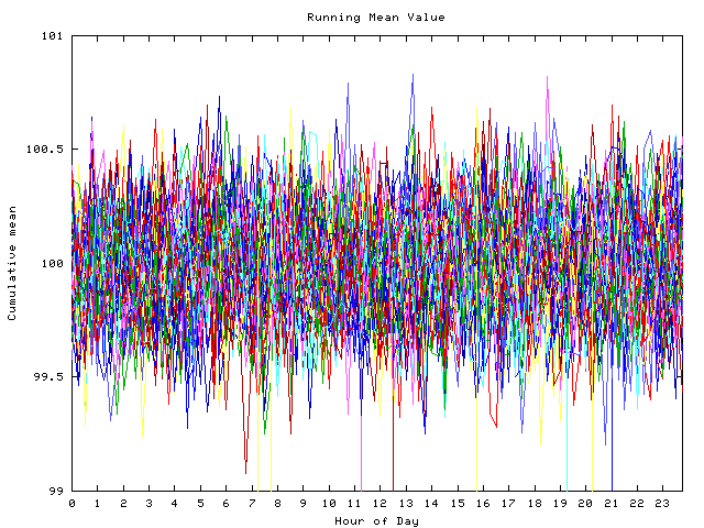 Mean deviation plot for indiv