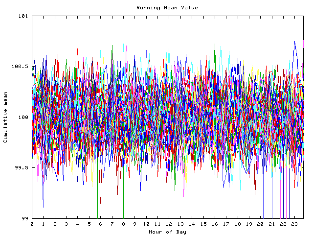 Mean deviation plot for indiv