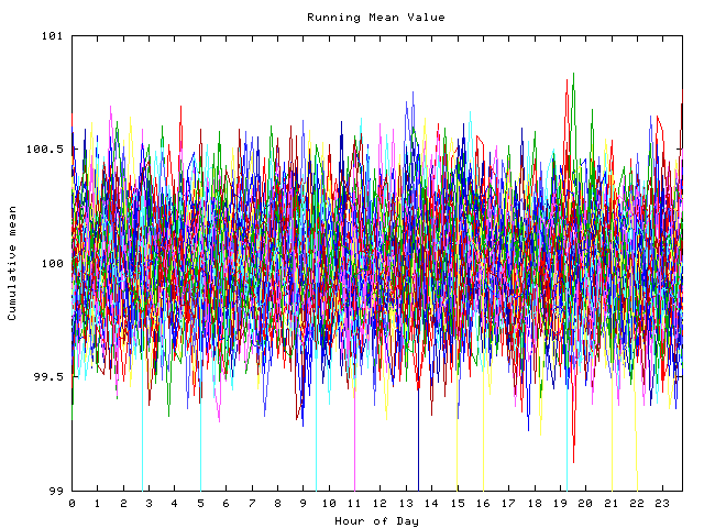 Mean deviation plot for indiv